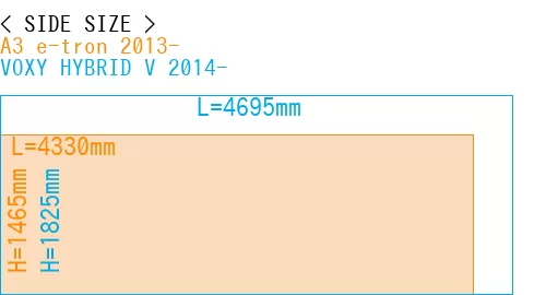 #A3 e-tron 2013- + VOXY HYBRID V 2014-